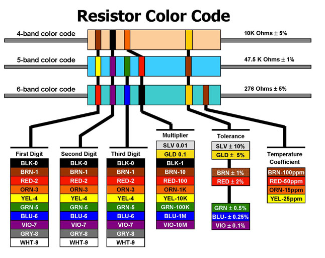 NEW How do you check to see if a capacitor or a resistor is bad